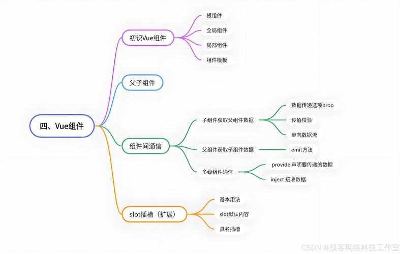 如何深入理解jQuery整体框架结构设计原理？