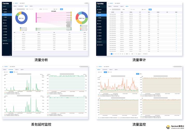 如何利用ThinkPHP在Debian系统上高效监控性能，优化ThinkPHP网站速度？