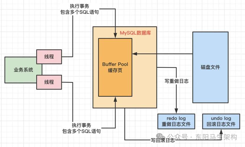 如何运用MySQL存储过程实现复杂数据处理操作？