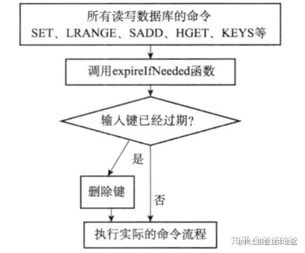 Redis数据过期后是立即删除吗？