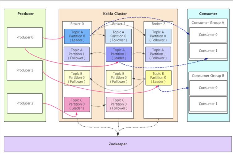 Kafka第三篇之一条消息是如何被存储到Broker上的长尾？