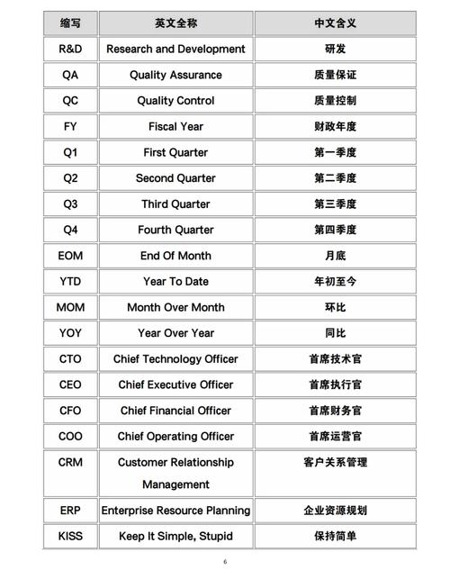 数据库中专业名称通常用哪些字母缩写表示？