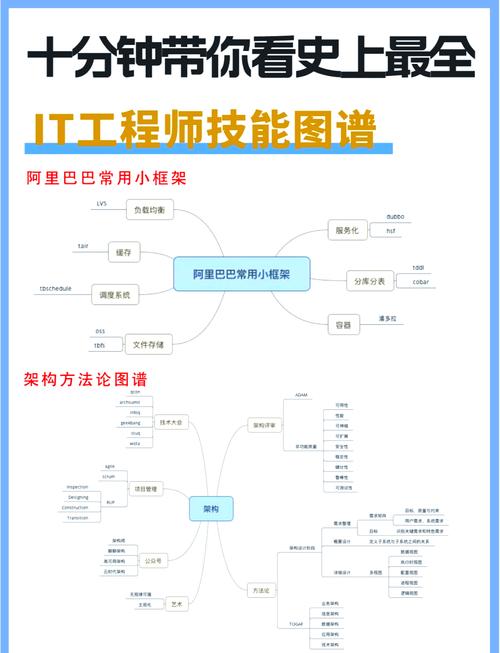 哈工大软件构造实验中，JUnit如何高效运用？