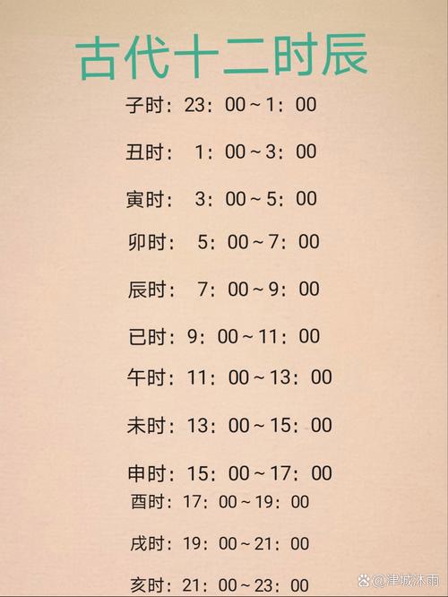 请问现在时间是在几点到几点之间呢？