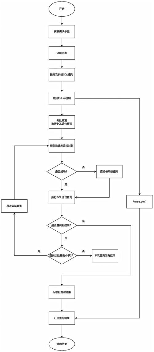 如何通过主流PHP框架高效优化数据库查询与操作性能？