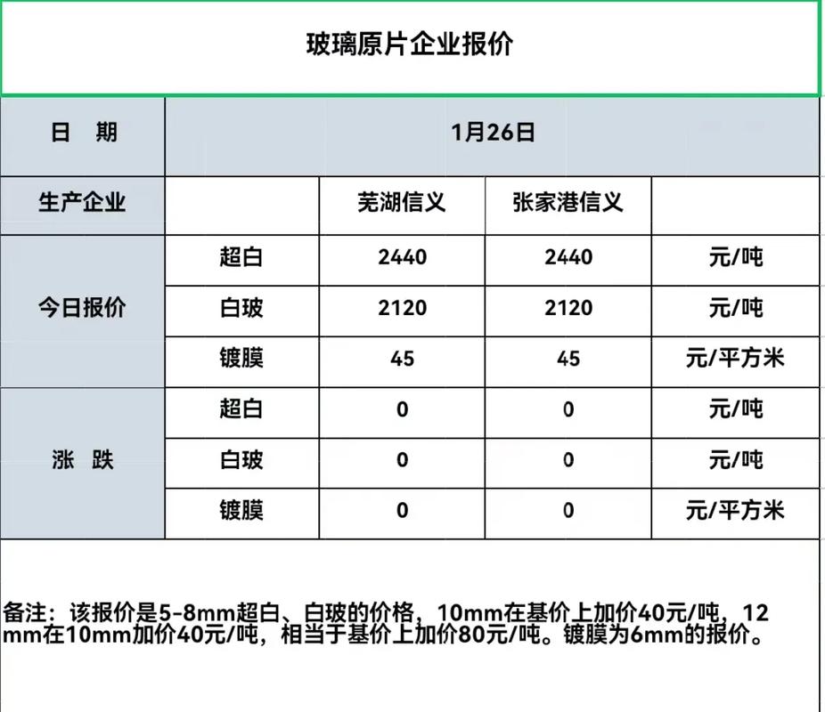 佛山SEO优化，顺德公司价格透明，哪家能提供最透明的报价呢？