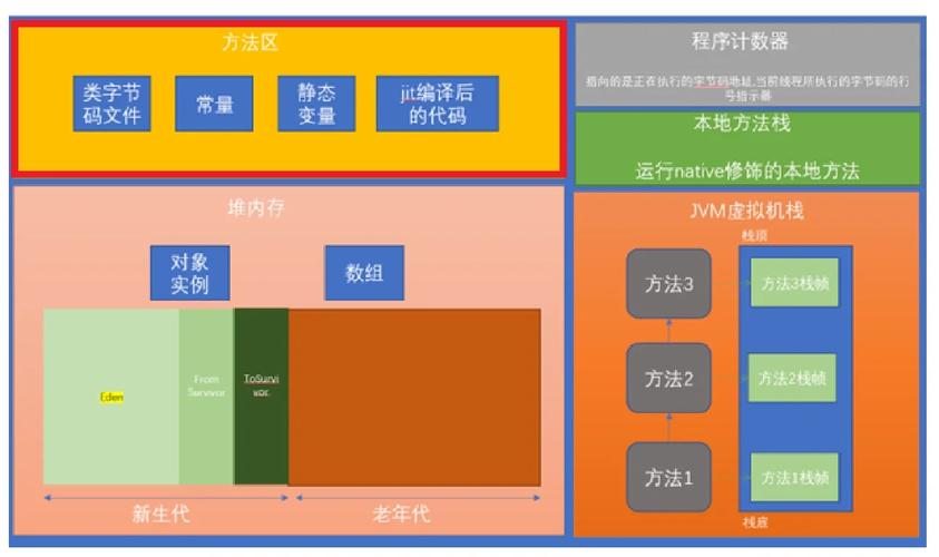 Linux安全机制中pwn基础有哪些？