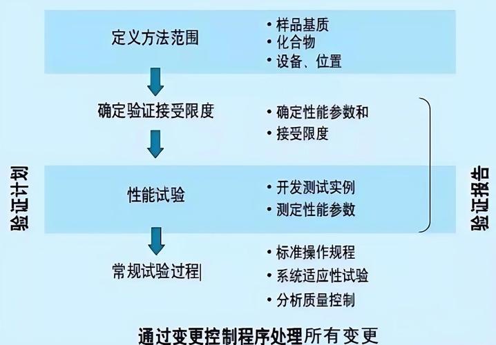 如何全面掌握并深入理解复杂的令牌认证机制原理和应用？