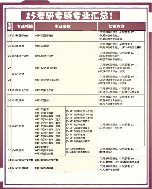 考研班数据库都教授学生哪些具体的专业知识内容？