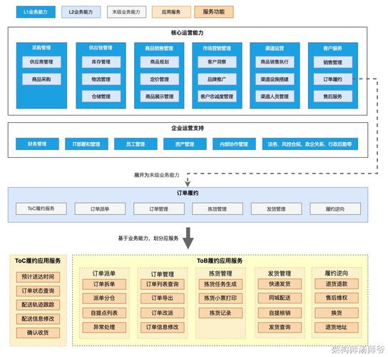软件架构如何设计以支持大规模系统的模式与原则？