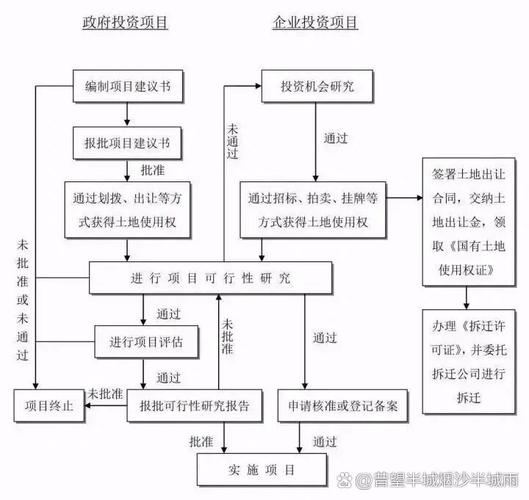 连云港建设工程交易网网站建设流程是怎样的？专业开发过程和关键要素有哪些？
