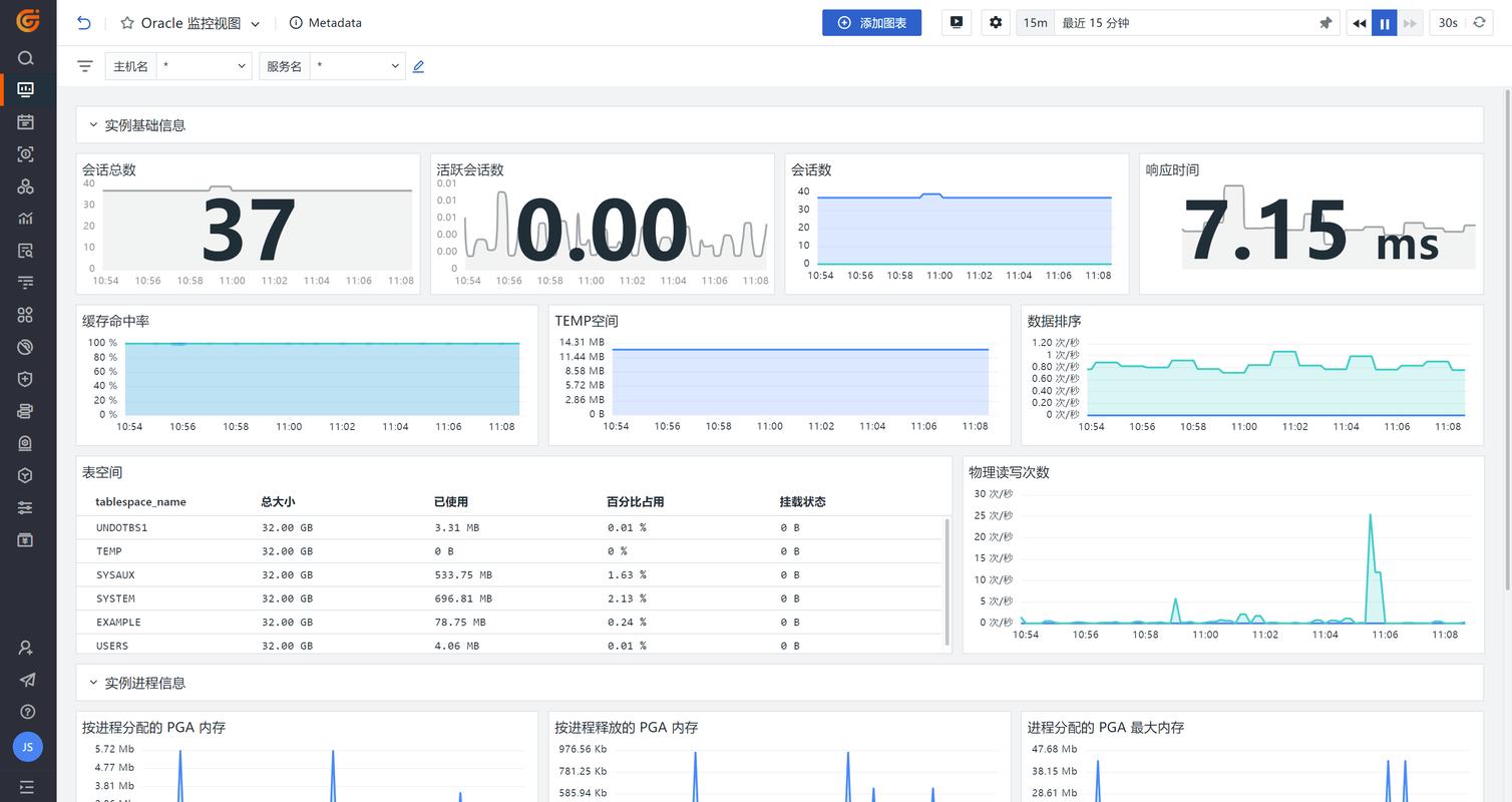 联通设备上能否使用Oracle数据库进行复杂的数据查询和分析？