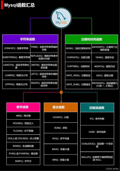 35道MySQL面试题图解，这样理解真太方便了吧？