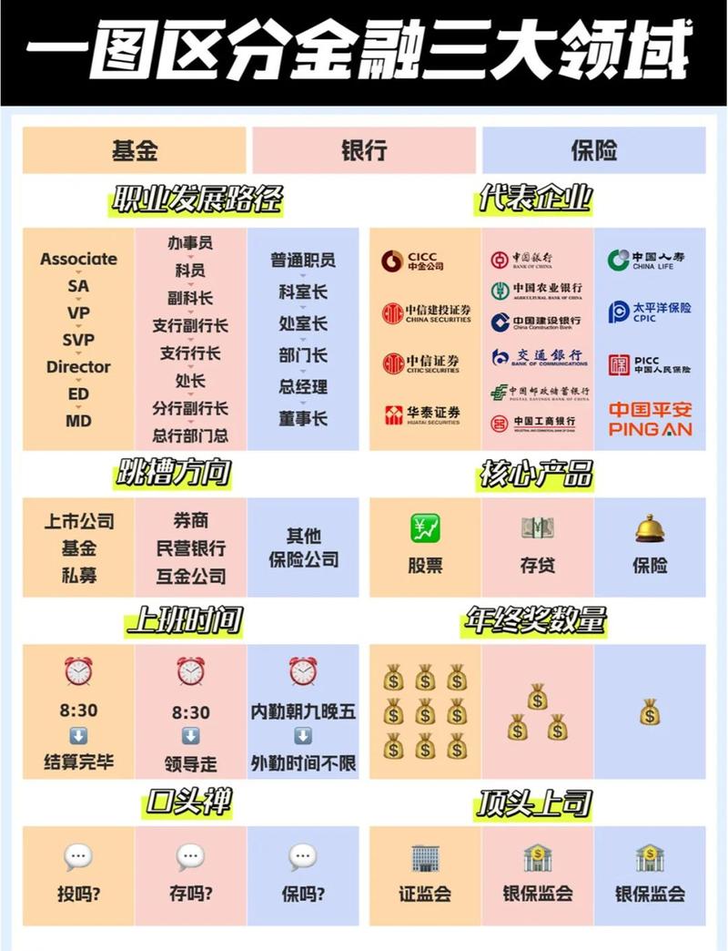 网络推广与金融行业有何紧密联系？