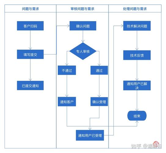 如何利用Webman框架构建高效的用户反馈与支持系统？