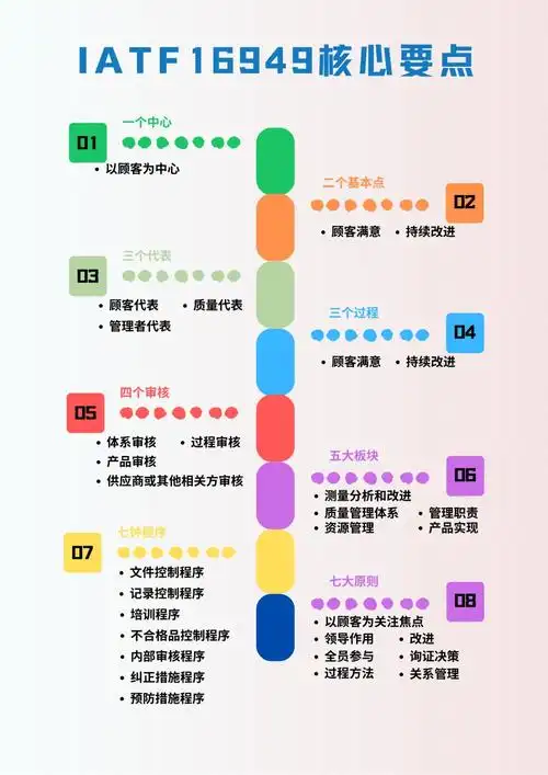 IATF框架中信息系统具体包含哪些组成部分？