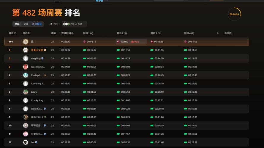 力扣第284场周赛是哪一场比赛？