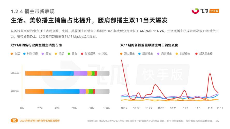 快手销量数据存疑，真伪难辨，这其中的数据可靠性究竟如何呢？