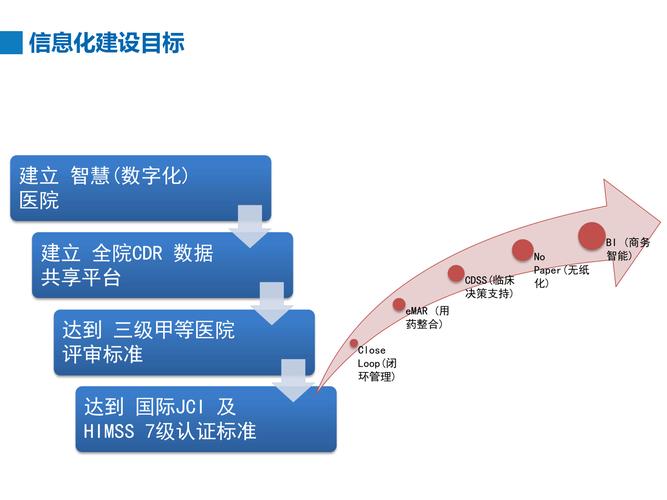 WebMan技术在医疗健康领域如何实现长尾效应，推动持续发展？