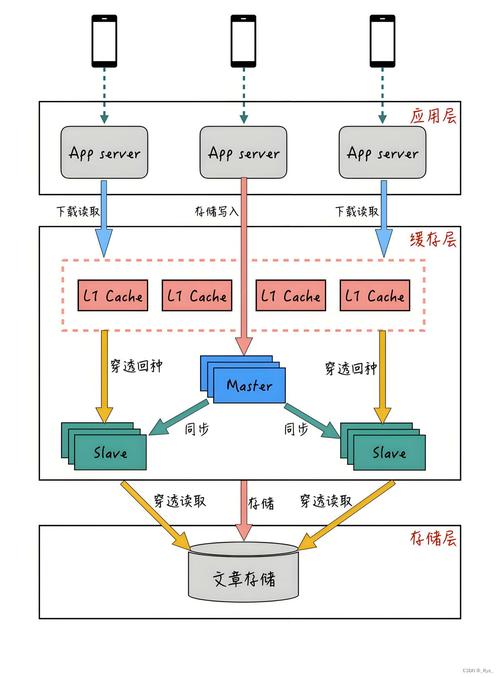 如何通过在PHP应用中集成Memcache实现高效缓存策略？