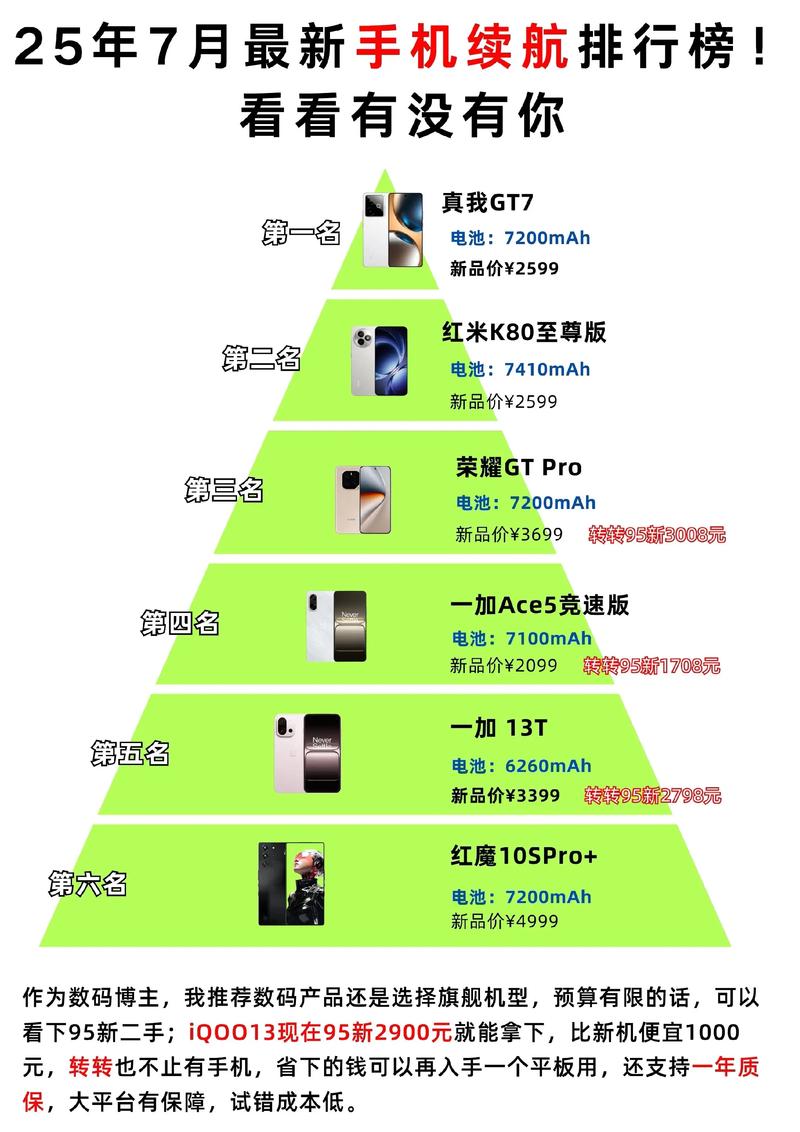 有哪些手机续航能力特别强，可以推荐几款超长待机的智能手机呢？