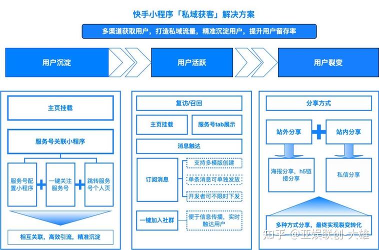 快手电商销售中存在哪些障碍？如何有效解决？