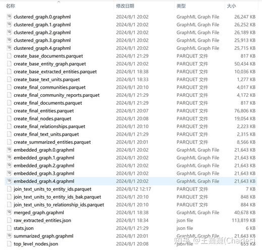 Nebula Graph如何构建支持多版本的文档型图数据库？