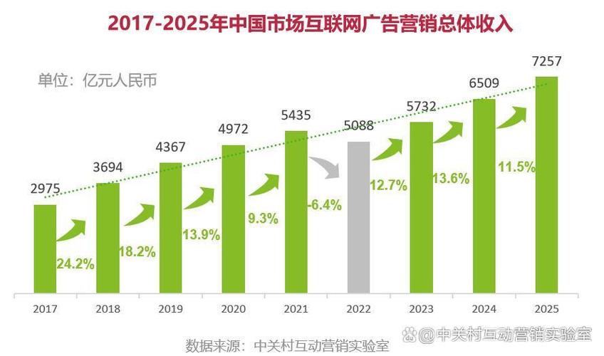 昆明网络营销新势力有哪些值得关注的趋势？