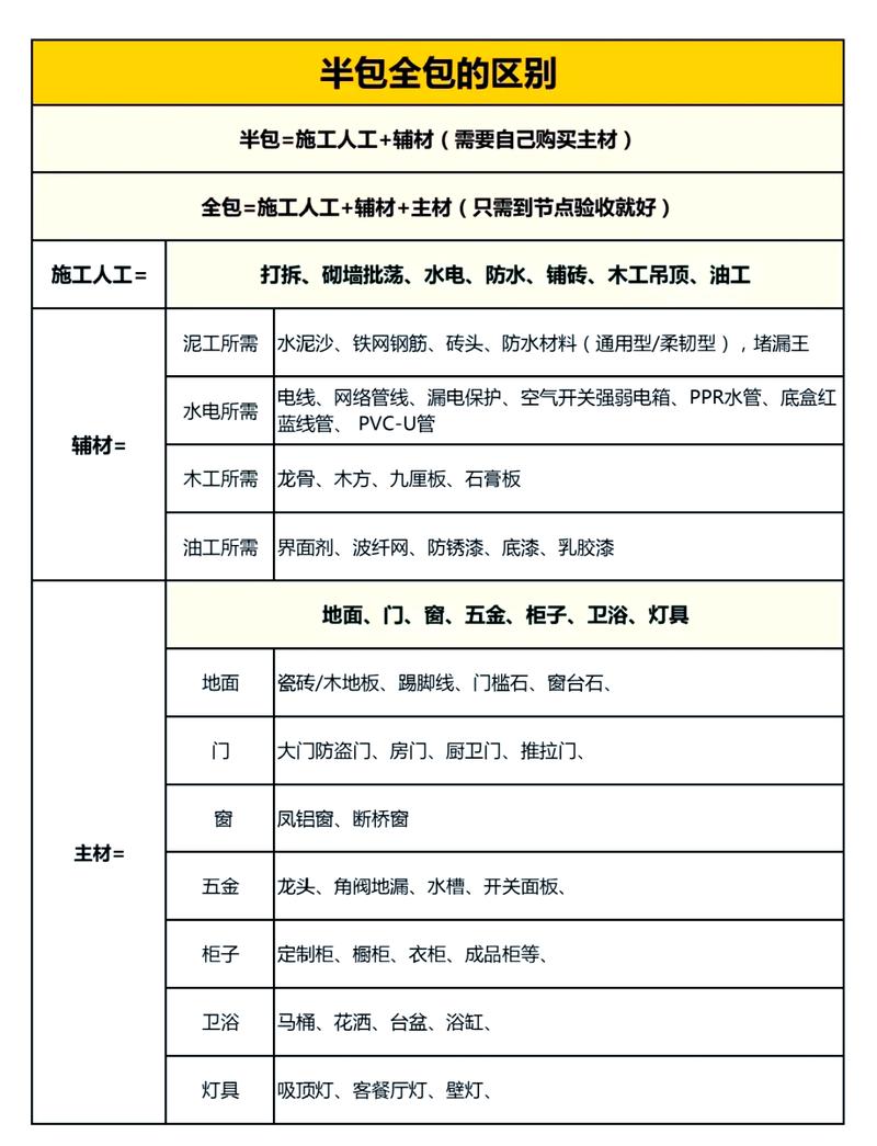 项目总包和分包有哪些根本性差异？