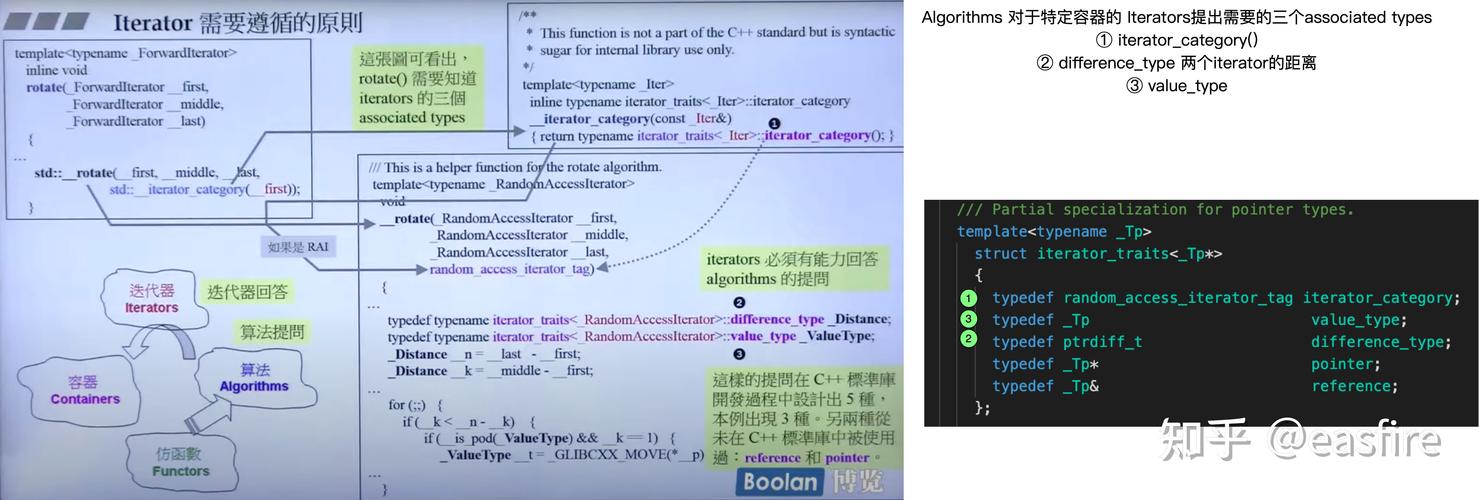 C++ STL迭代器适配器究竟是什么神奇的存在？