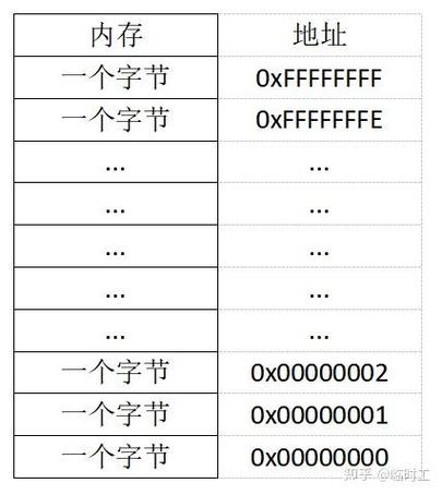 C语言中左值引用与一级指针的用法有何区别？