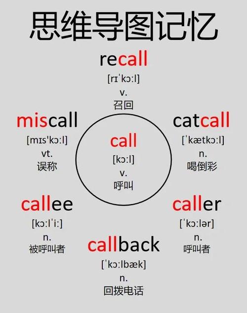 PHP的__call和__callStatic魔术方法具体用法和实例能详细解释吗？