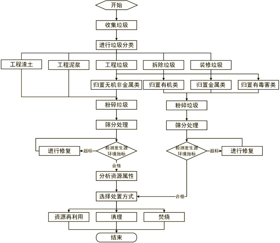 .NET垃圾回收机制是如何实现并优化长尾对象生命周期管理的？