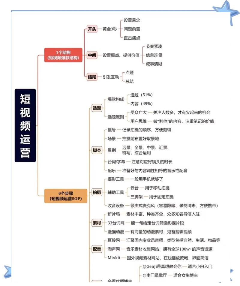 2021爆款秘籍，趋势逻辑全解析，有哪些经典拆解方法？