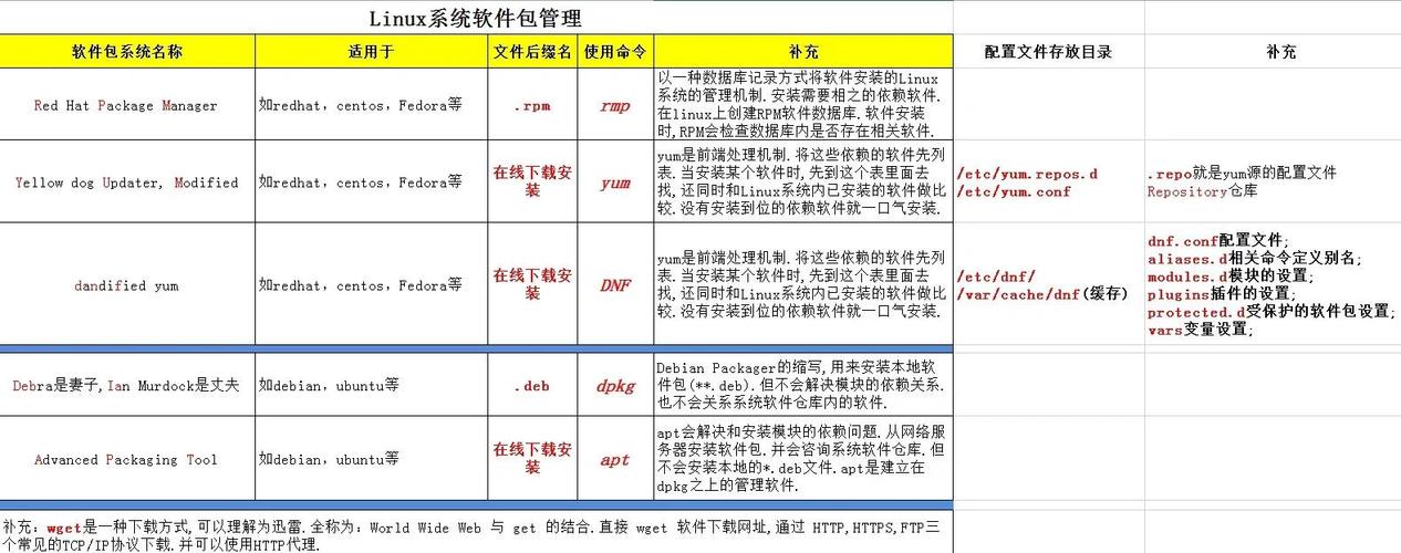 如何在VS中通过Nuget安装和管理项目依赖包？