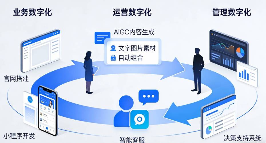 中小企业如何低成本实现高转化率，推荐哪些网络推广平台？