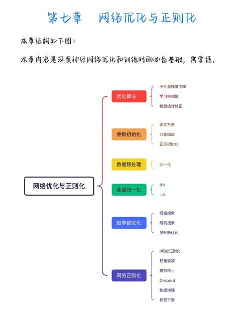 《优化深度神经网络》精炼笔记（2）中，有哪些优化算法的详细解析？