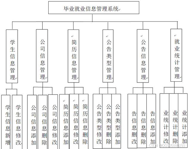 如何设计与实现基于SpringBoot的毕业就业信息管理系统？