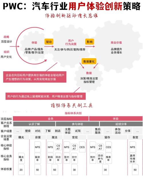 如何同过精准数据驱动和内容创作实现用户与平台的双增长？