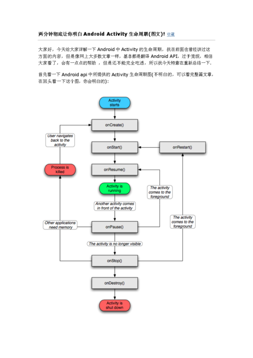Android Activity的生命周期是怎样的？