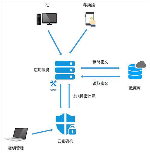 如何配置RabbitMQ SSL加密，确保企业信息在传输过程中的高度保密性？