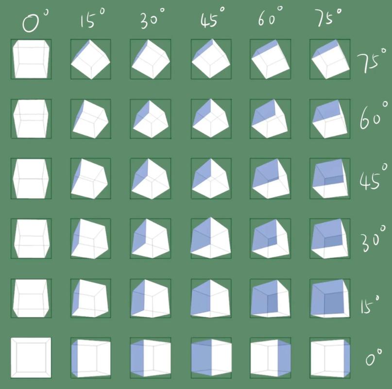 如何使用QPainter绘制一个立体感十足的3D正方体图形？