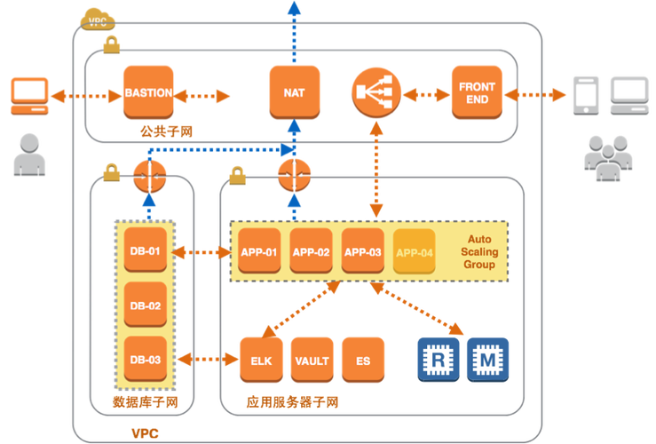 Zalando Postgres Operator 如何实现基础设施即代码（IAC）？