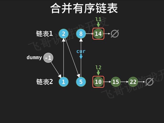 如何用JavaScript实现合并两个有序链表的算法？