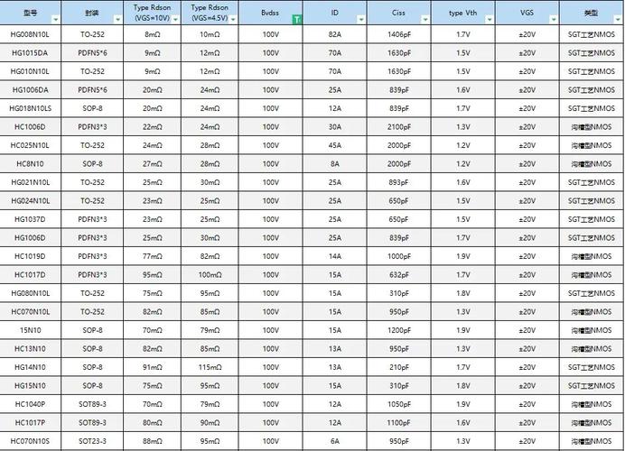 20N10-ASEMI低压MOS管20N10是否适用于您的需求？