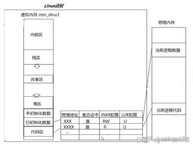 Linux线程03的深入探讨有哪些？
