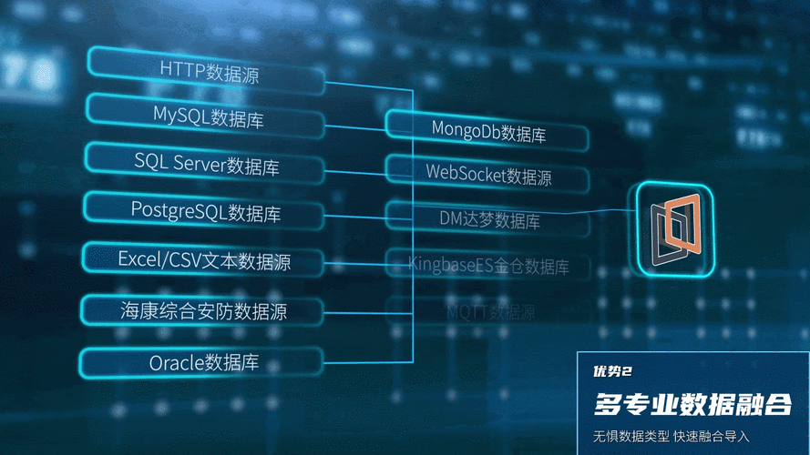 Unity3D如何实现支持长尾关键词的动态分页查询系统？
