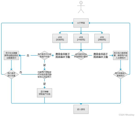 如何搭建基于白鹭游戏引擎的网络游戏平台？