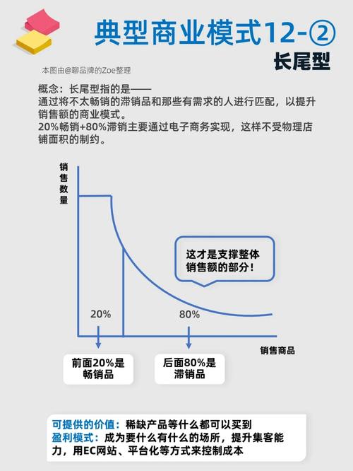 如何构建一个具备卓越性能的长尾应用？