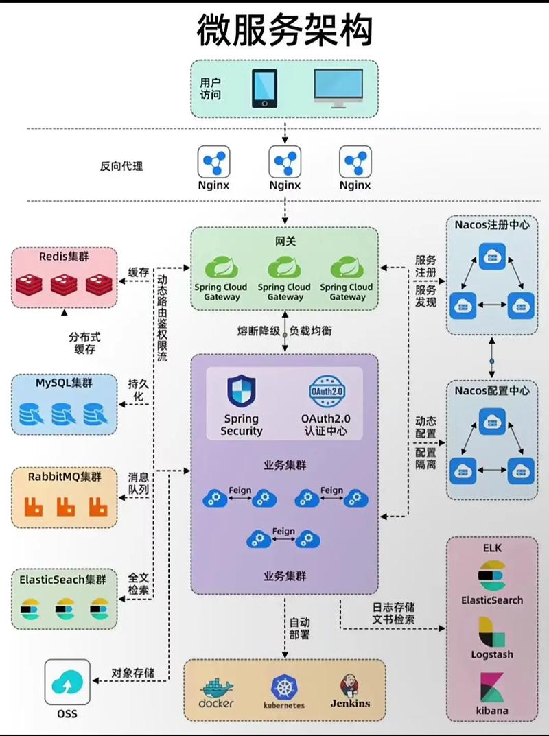 Python在微服务架构中的应用是否高效？